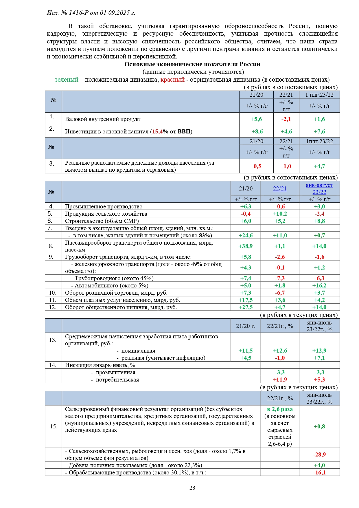 1416-Р-1_page-0023.jpg