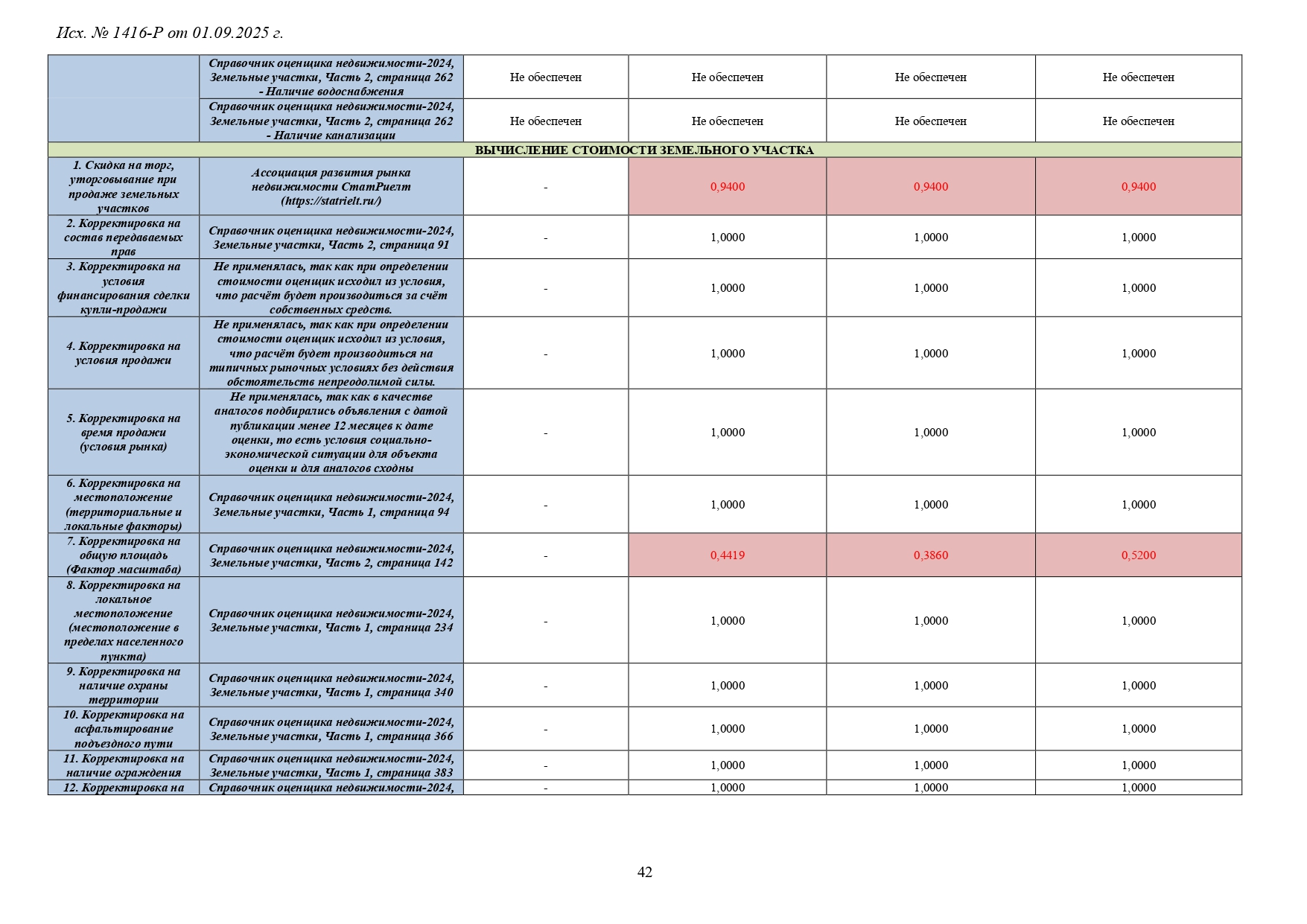 1416-Р-1_page-0042.jpg